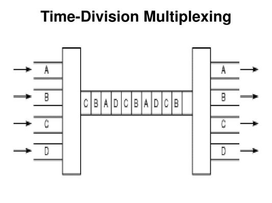 time-division-multiplexing26-l