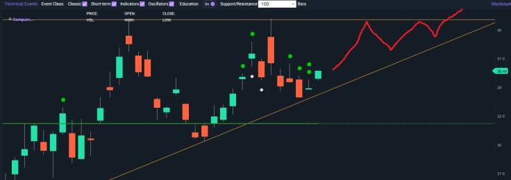 Ascending triangle - MTZ0508202