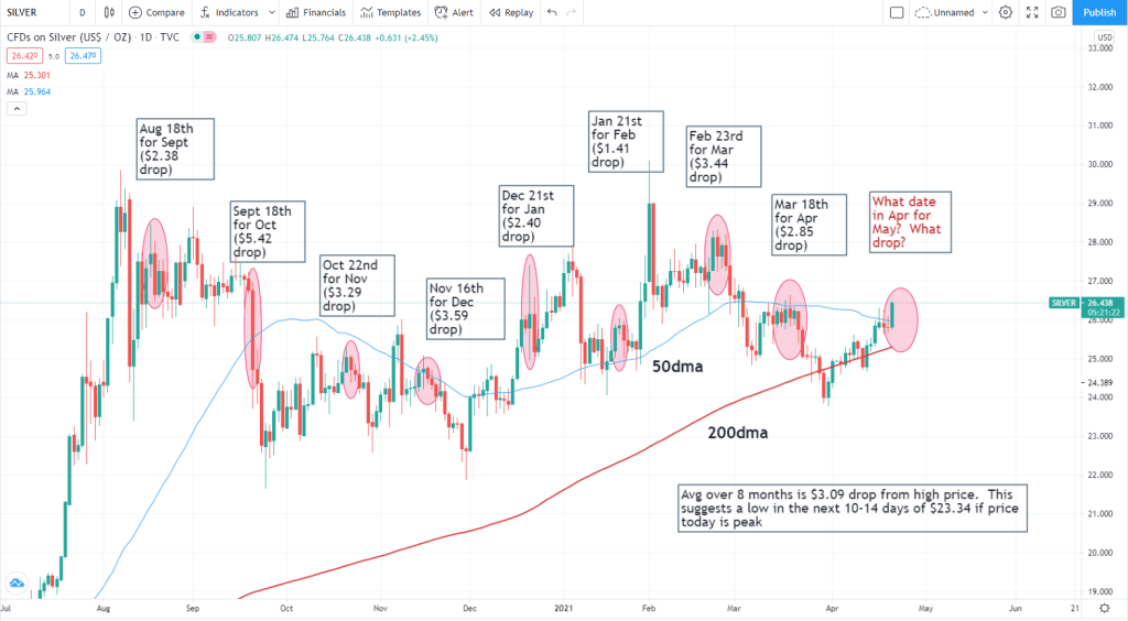 This image has an empty alt attribute; its file name is silver-4-21.png