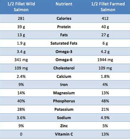 See the source image